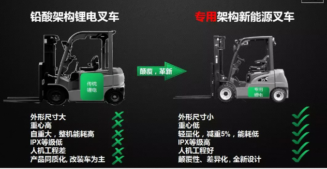 從2017到2019，杭叉電動叉車有哪些新突破？